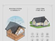 Understanding the Role of Roofing in Overall Home Durability and Value