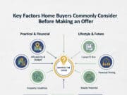 Key Factors Home Buyers Commonly Consider Before Making an Offer