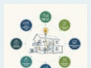 What Property Owners Often Consider When Evaluating HVAC System Upgrades