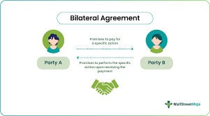 What is a Bilateral Contract in Real Estate
