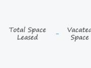 What is Net Absorption in Real Estate