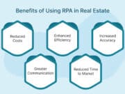 What is RPA in Real Estate