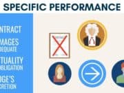 What is Specific Performance in Real Estate